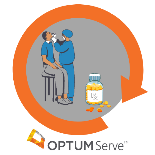 OptumServe Test to Treat