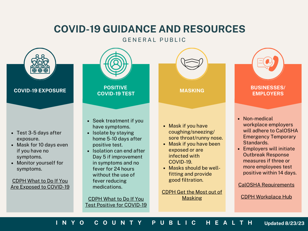 COVID-19 Guidance and Resources