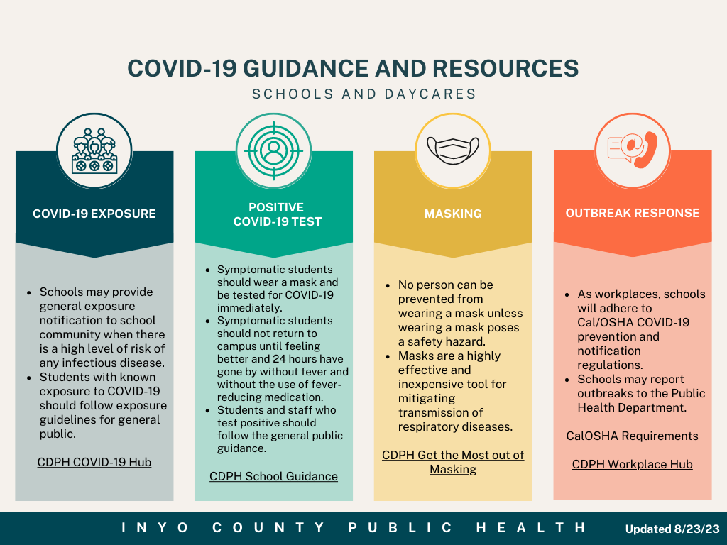 COVID-19 Guidance - Schools and Daycares 8/23/24