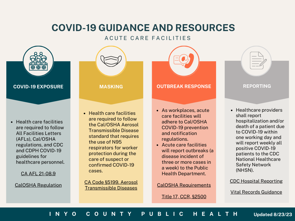 COVID-19 Guidance - Acute Care Facilities 08/23/23