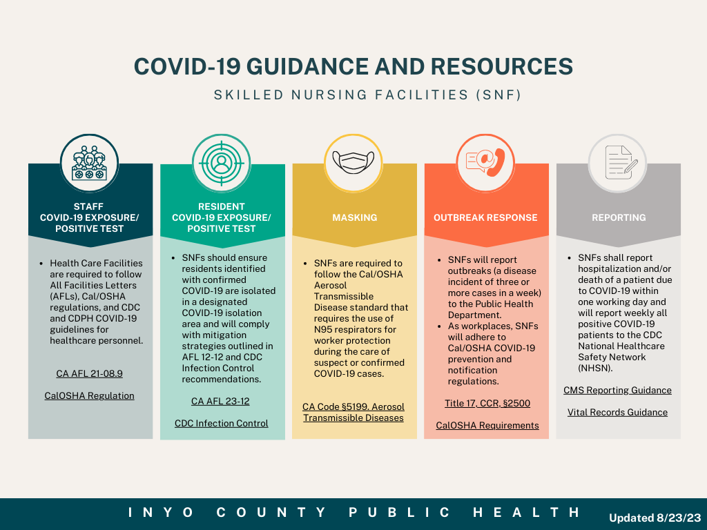 COVID-19 Guidance SNFs 08/23/23