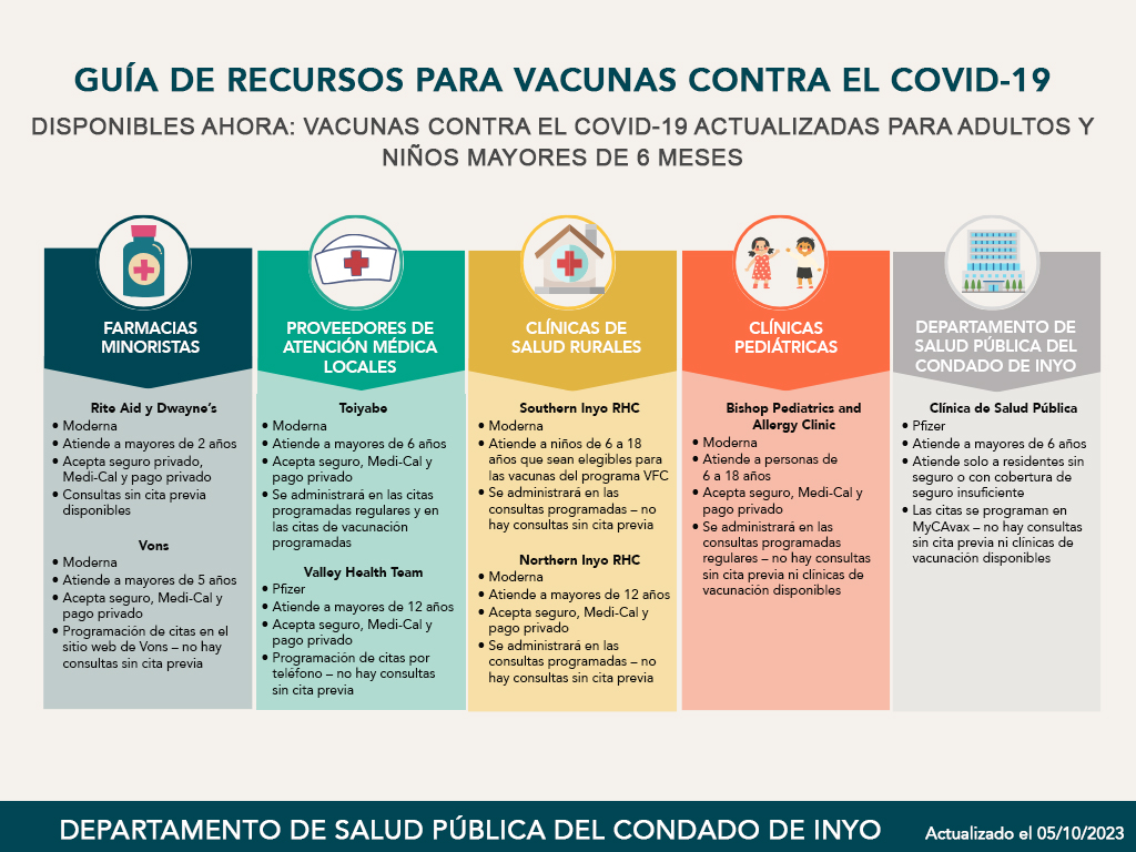 COVID-19 Vaccine Resource Guide - Spanish