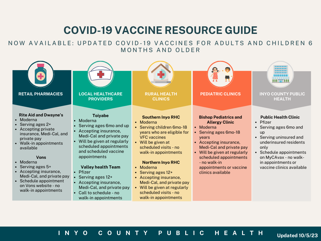 COVID-19 Vaccine Resource Guide