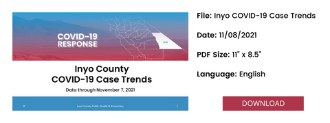 Inyo County COVID-19 Case Trends - as of 11/08/2021