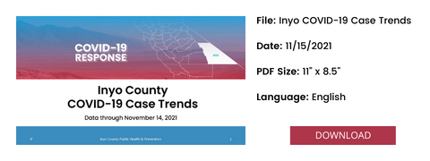 Inyo County COVID-19 Case Trends - as of 11/15/2021