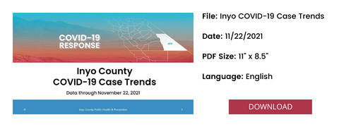 Case Trends  - 11.22.21