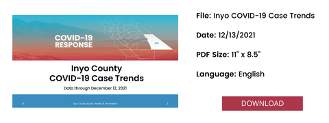 Inyo County COVID-19 Case Trends: Monday December 13, 2021