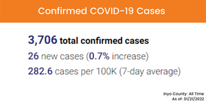 Case Update - 01.21.2022 - English