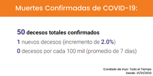 Case Update - 01.21.2022 - Deaths to date - spanish