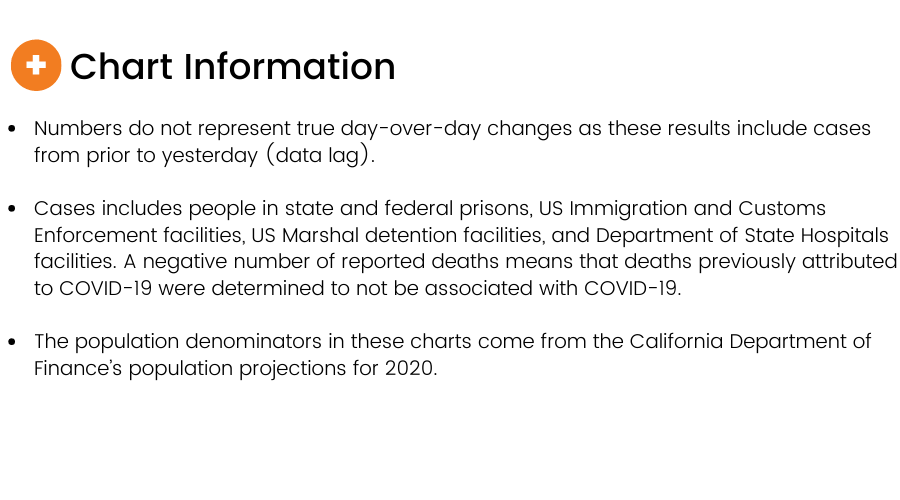 Chart Information - English