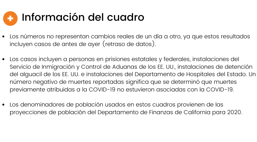 Chart Information - Spanish