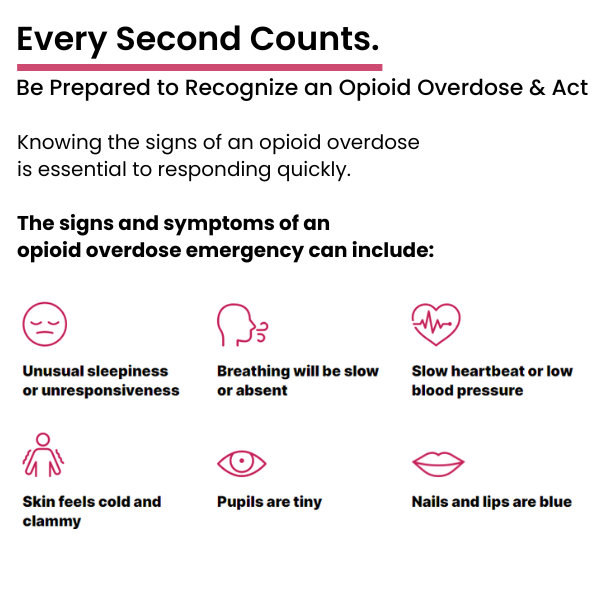 Know the Signs (Opioid Overdose Signs)