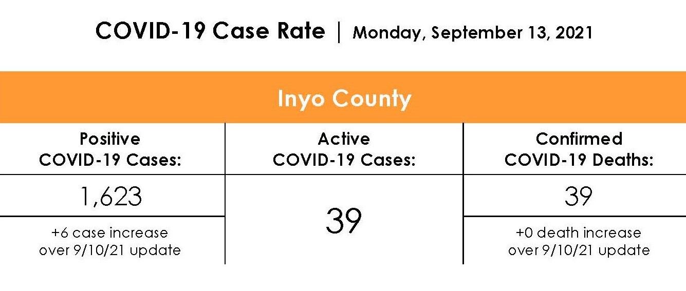 Inyo County COVID-19 Case Rate as of September 10th, 2021