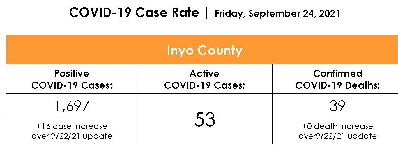 Inyo County COVID-19 Case Rate as of September 24th 2021