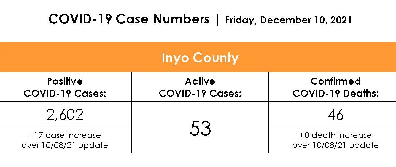 Friday - December 10, 2021