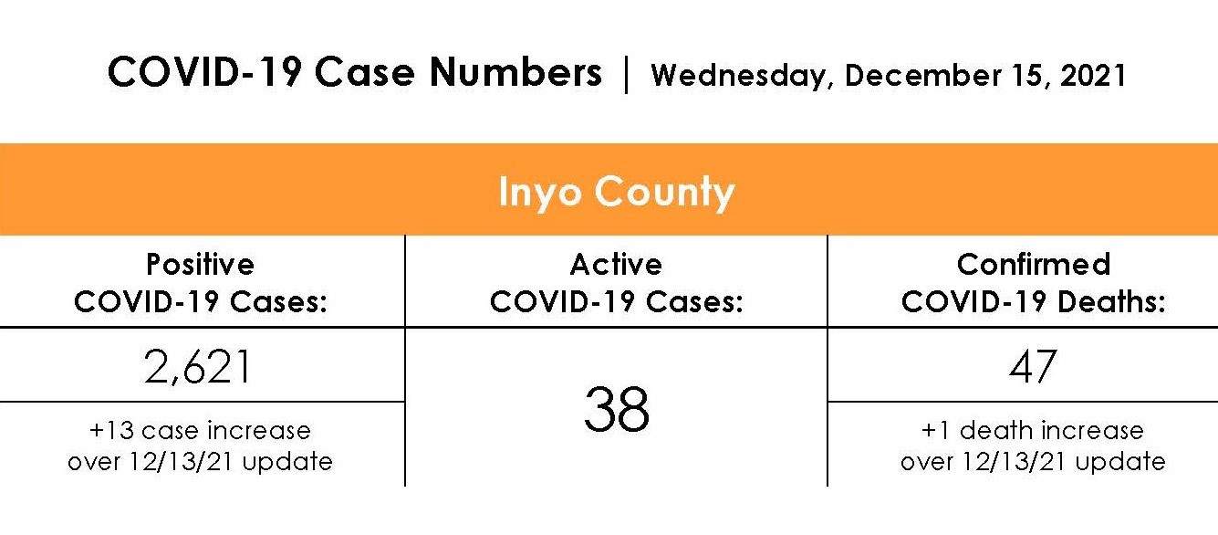 Wednesday - December 15, 2021