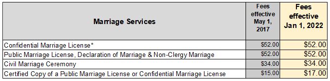 Marriage Fees Table
