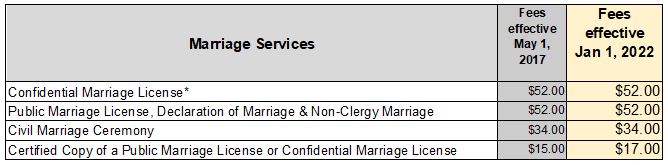 Marriage Fees Table