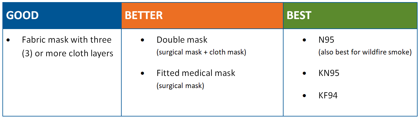 Mask Guidance