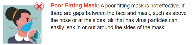 Poor Fitting Mask