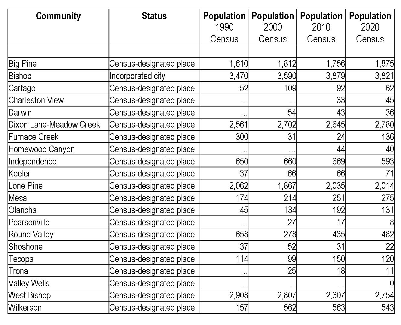 Chart