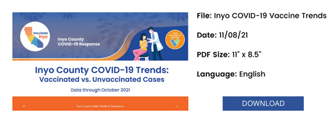 Inyo County COVID-19 Vaccine Trends - though October 2021