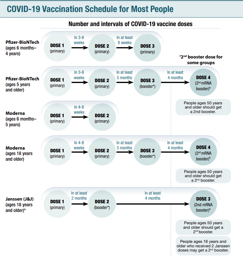 At-A-Glace COVID-19 Vaccine Schedule
