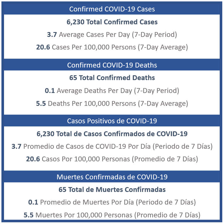 Cases and Deaths - 01.22.2023