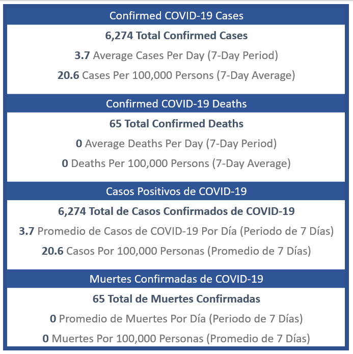 Cases and Deaths - 02.06.2023