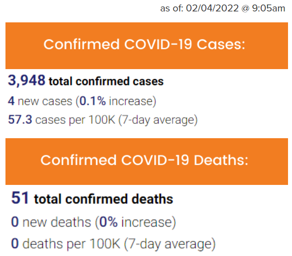 Cases and Deaths - 02.04.2022