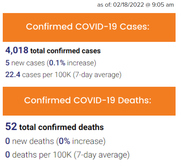 Cases and Deaths - 02.18.2022
