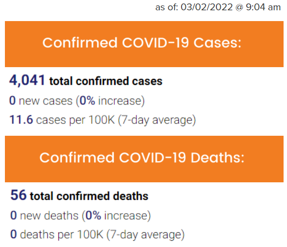Cases and Deaths - 03.02.2022