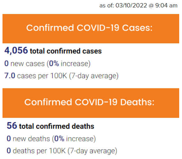 Cases and Deaths - 03.10.2022