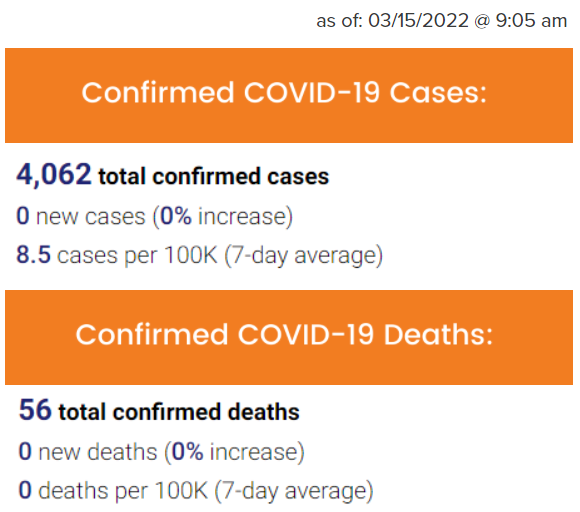 Cases and Deaths - 03.15.2022