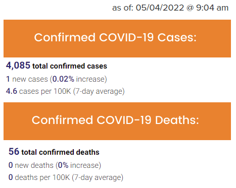 Cases and Deaths - 05.04.2022
