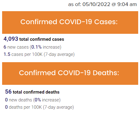 Cases and Deaths - 05.11.2022