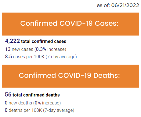 Cases and Deaths - June 22, 2022