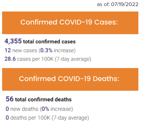 Cases and Deaths - July 20, 2022