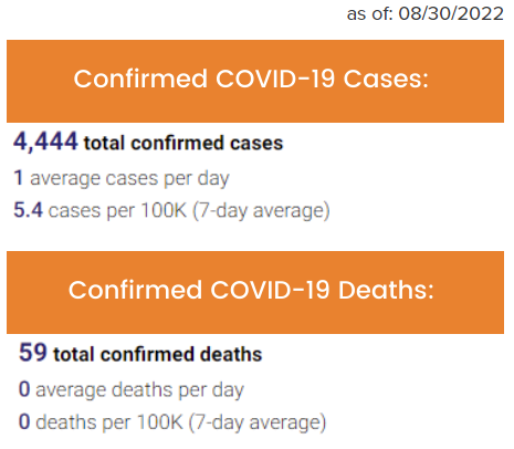 Cases and Deaths - 08/30/2022