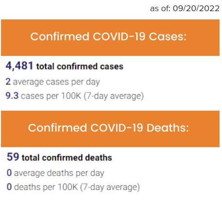 Cases and Deaths - 09.21.22