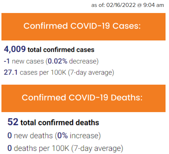 Cases and Deaths - 02.16.2022