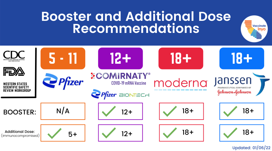booster recommendations