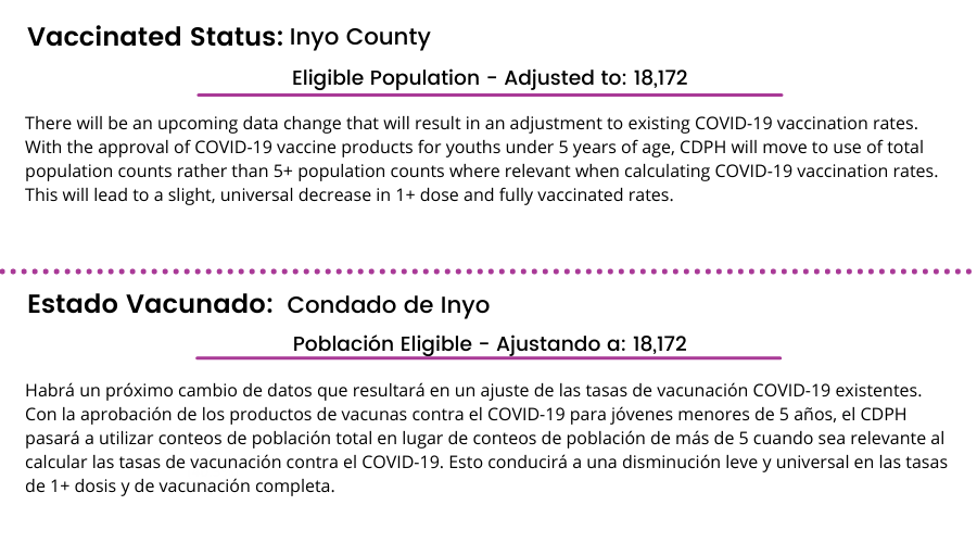 Inyo Vaccine Coverage Adjusted - English & Spanish