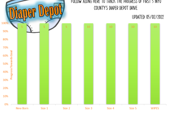 Diaper Depot text with bar chart showing request for diapers